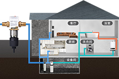 全屋凈水設(shè)備的未來：全自動(dòng)和智能家居