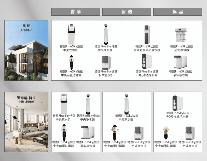 全屋凈水系統(tǒng)包括哪些產(chǎn)品?到底有沒有用?(圖3) 微信截圖_20241017110006.jpg