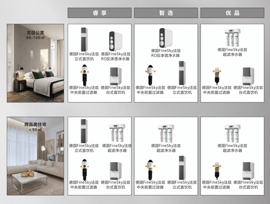 全屋凈水系統(tǒng)包括哪些產(chǎn)品?到底有沒有用?(圖2) 微信截圖_20241017110022.jpg