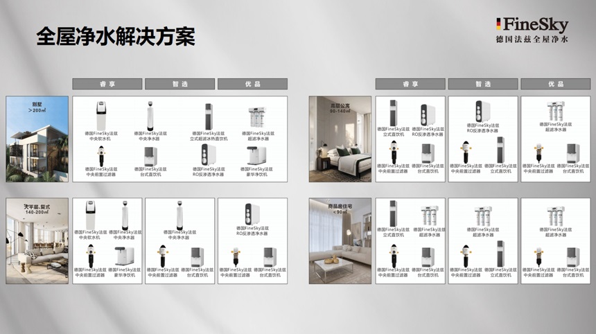 新裝修裝了前置過濾器還要裝凈水器嗎?法茲凈水系統打造全屋水質防線(圖3) 新裝修裝了前置過濾器還要裝凈水器嗎?法茲凈水系統打造全屋水質防線(圖3)