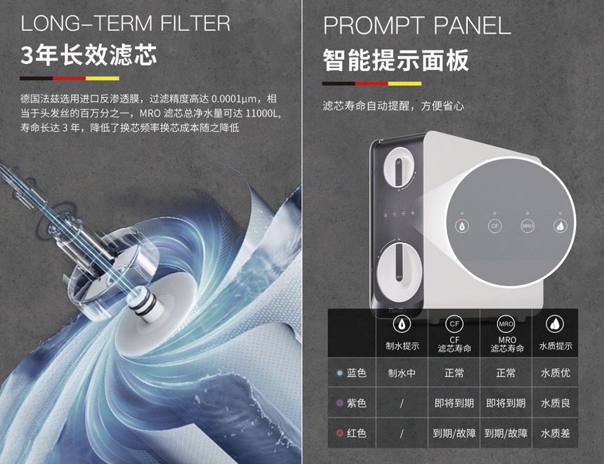 凈水器為何要經(jīng)常換濾芯?不換濾芯有什么危害嗎?(圖2) 2222.jpg